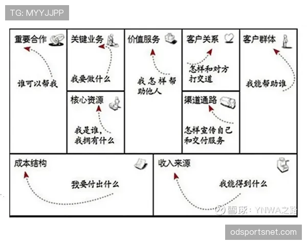 亚马尔边路进攻的真实价值：突破之外的战术作用解析