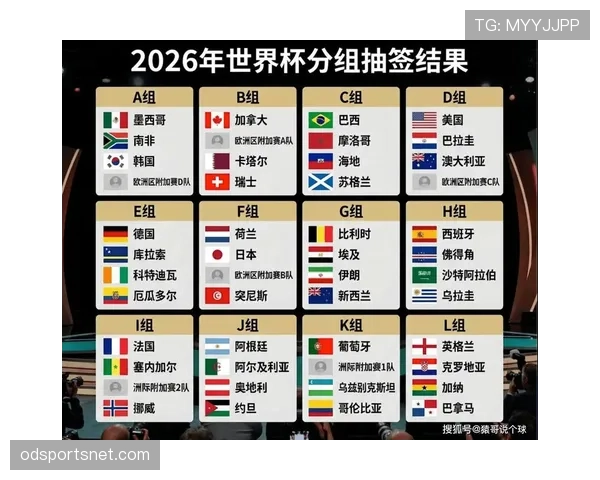 2026世界杯最新分组晋级规则